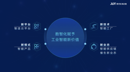 京东智造云 在世界人工智能大会上，听见工业智能生长的脉搏