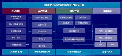 工业制造数字化转型之路 迷局、解局、破局