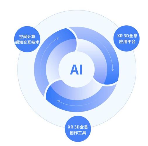 数字技术服务驱动产品业务创新与增长